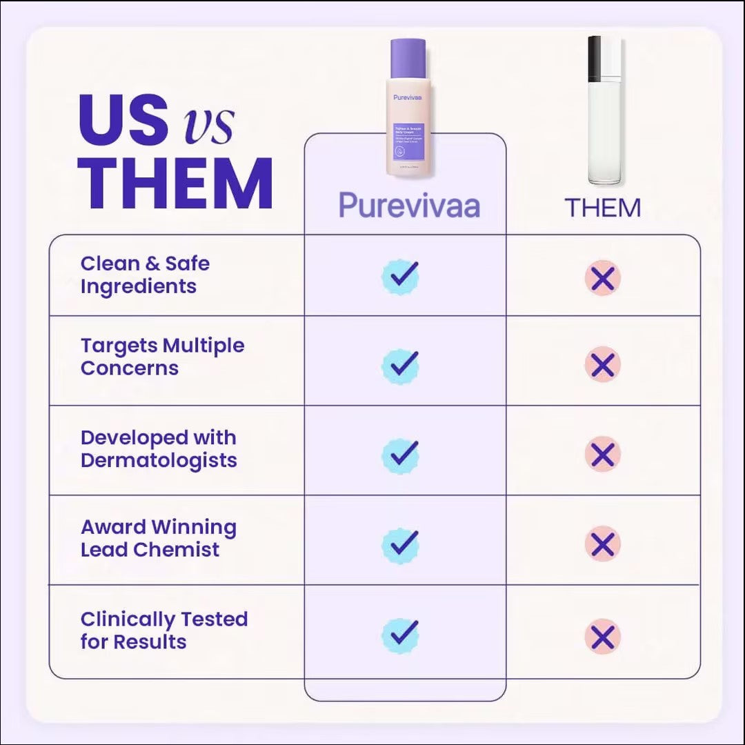 Tighten & Smooth Belly Firming Cream